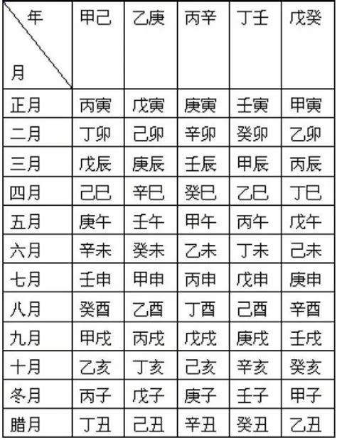 癸丁|干支对照表